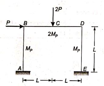 Explanation Figure 2