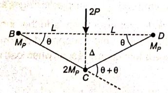 Explanation Figure 3