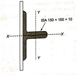 Explanation Figure 1