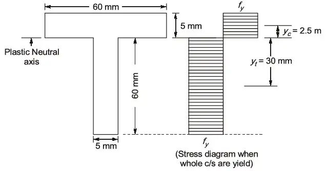 Explanation Figure 2