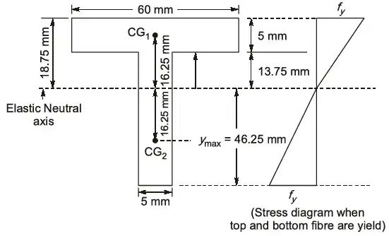 Explanation Figure 3