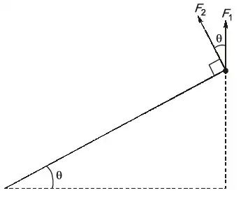 Explanation Figure 2