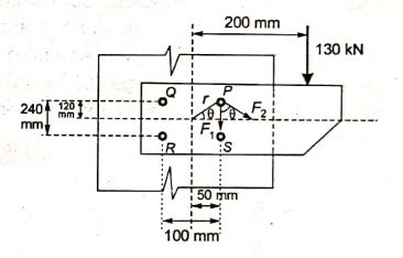 Explanation Figure 2