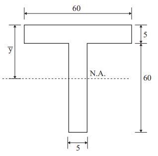 Explanation Figure 2