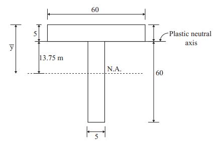 Explanation Figure 3