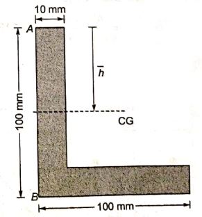 Explanation Figure 2