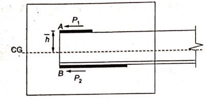 Explanation Figure 3