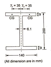Explanation Figure 2