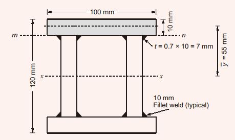 Explanation Figure 2