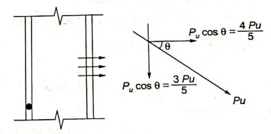 Explanation Figure 2