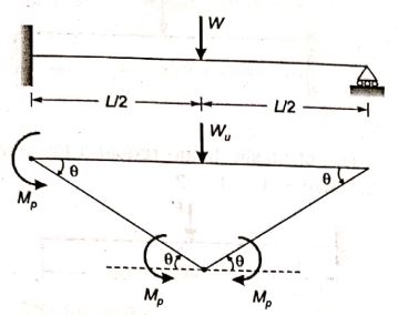 Explanation Figure 2