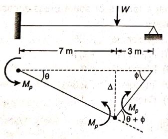 Explanation Figure 2