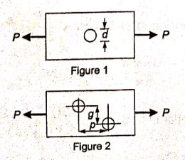 Explanation Figure 2