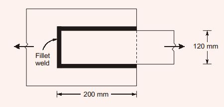 Explanation Figure 2