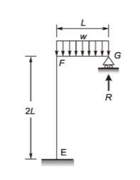 Explanation Figure 2
