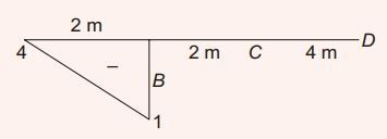 Explanation Figure 2