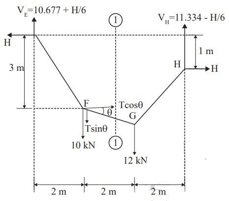 Explanation Figure 2