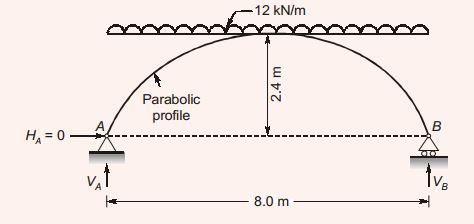 Explanation Figure 2