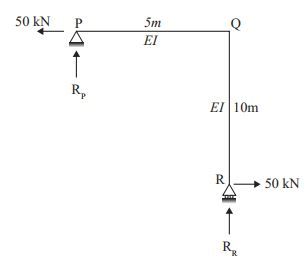 Explanation Figure 2