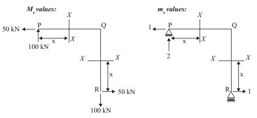 Explanation Figure 3
