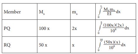 Explanation Figure 4