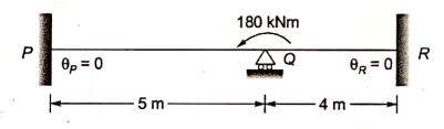 Explanation Figure 2