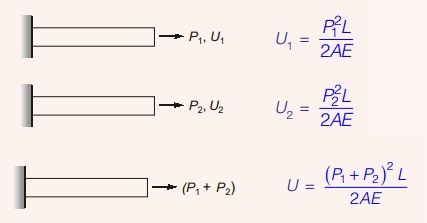 Explanation Figure 2