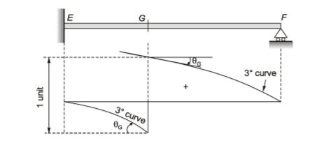 Explanation Figure 6