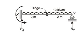Explanation Figure 2