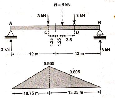 Explanation Figure 2