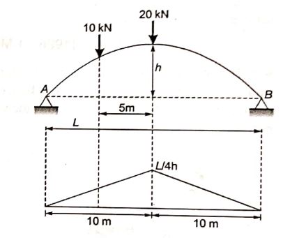 Explanation Figure 1