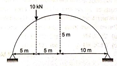 Explanation Figure 2