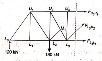 Explanation Figure 2