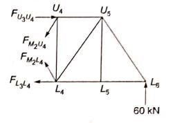 Explanation Figure 3