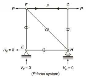 Explanation Figure 2