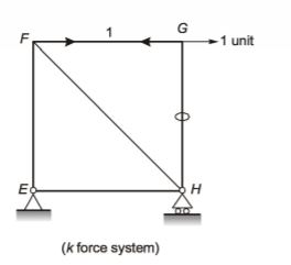 Explanation Figure 3