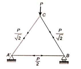 Explanation Figure 3