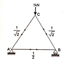 Explanation Figure 4