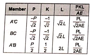 Explanation Figure 5