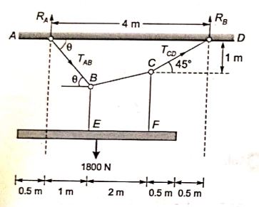 Explanation Figure 2