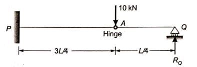 Explanation Figure 2