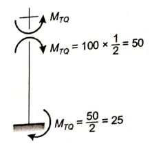 Explanation Figure 2