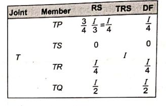 Explanation Figure 3