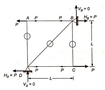 Explanation Figure 2