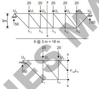 Explanation Figure 2