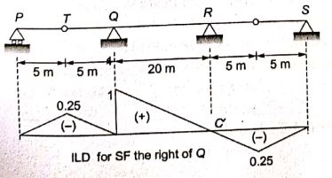 Explanation Figure 2
