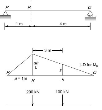 Explanation Figure 2