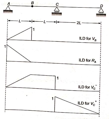 Explanation Figure 2