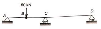 Explanation Figure 2