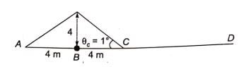 Explanation Figure 3